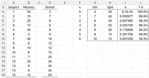 Image result for Sign test Formula