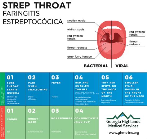 Signs and Symptoms of Strep Throat - Georgia Highlands Medical Services