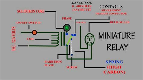 Image result for Relay Functioning Videos