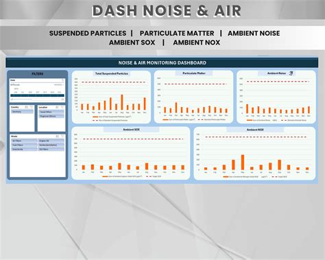 Image result for Environmental Monitoring Dashboard Design