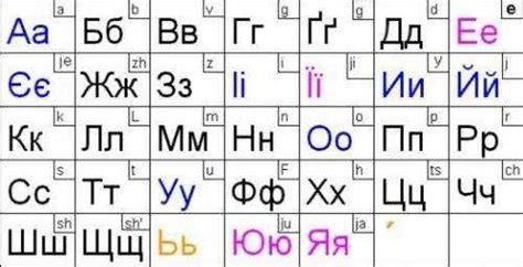 俄文字母表（俄语的字母排列表）_摘编百科