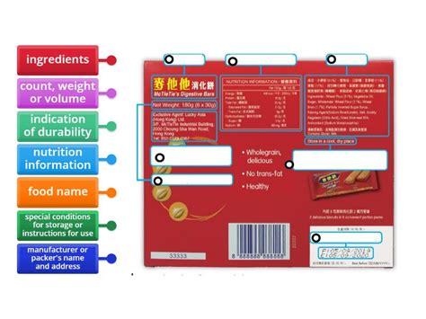 Image result for Food Labeling Explained