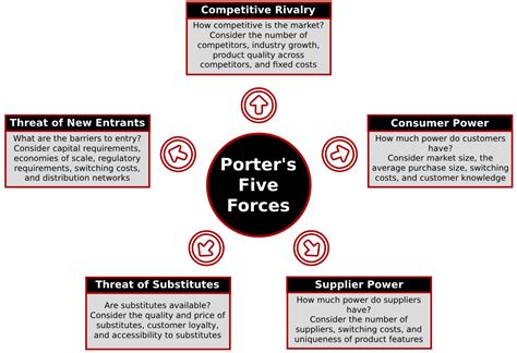 Competitive Forces Matrix Example 的图像结果