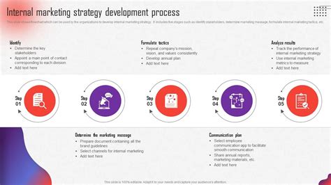Image result for Internal Strategy Development Process