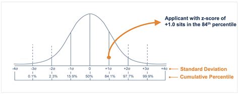 Image result for Casper Test Examples