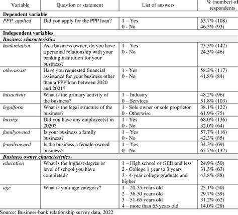 Descriptive Statistics Single Variable 的图像结果