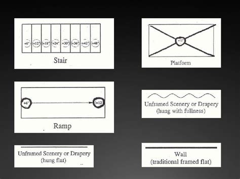 Drafting symbols and lines Drafting Symbols Drafting Lines