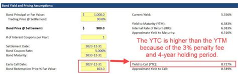 Image result for Level Yield Method Bond
