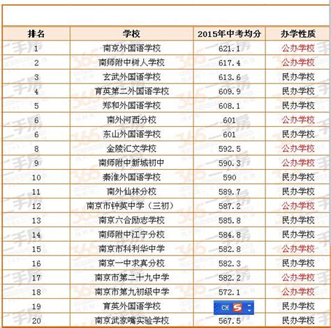 2017南京初中中考平均分TOP20強排名 - 每日頭條