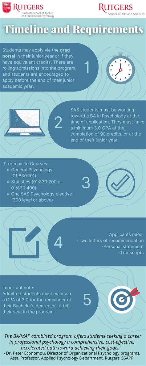 Accelerated Bachelor Program 的图像结果