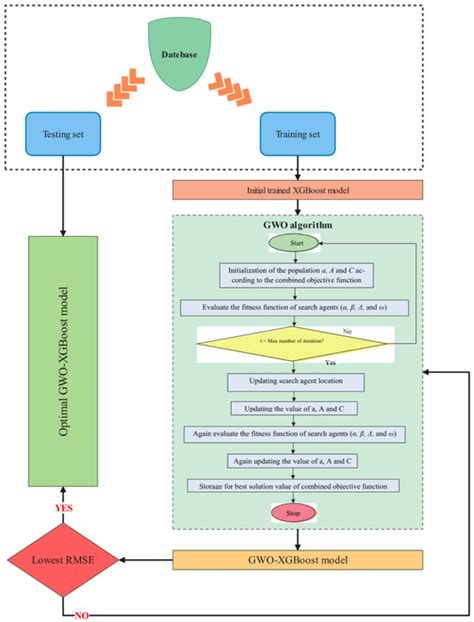Prediction of Compressive Strength of Geopolymer Concrete Landscape ...
