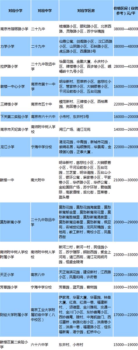 东胜学区房划分原则,东胜区学区房查询,东胜的学区房哪个好_大山谷图库