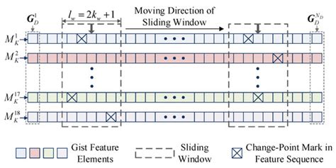 Hierarchical Clustering-Based Image Retrieval for Indoor Visual ...