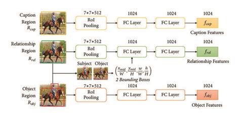 Region Feature 的图像结果