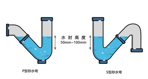 PVC排水管怎么接起来？-急求图中PVC下水管连接方法，想连接在一起。谢谢