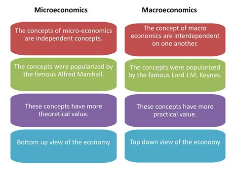 Ch. 1 micro and macro economics | PPTX