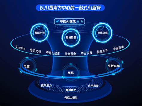 Ai 搜索框 的图像结果