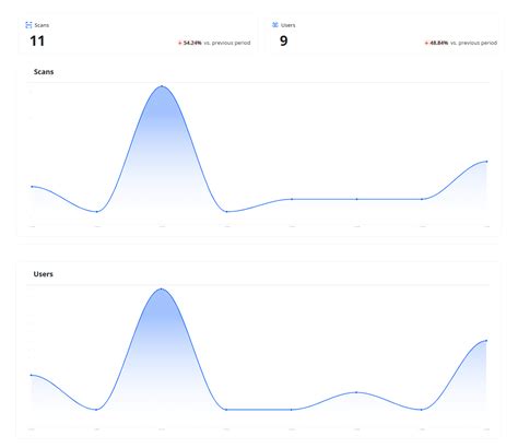 QR Code Types 的图像结果