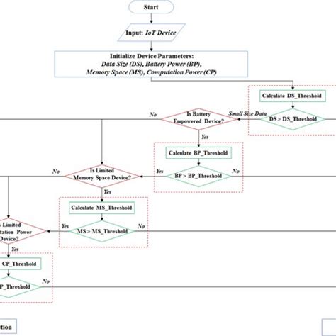 Image result for CFB Corrupted Ciphertext Example