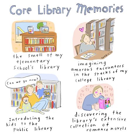 Image result for Memory ISL Library