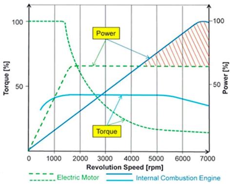 A Comprehensive Overview of Hydrogen-Fueled Internal Combustion Engines ...