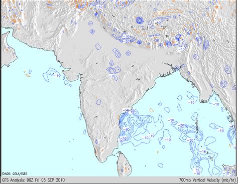 Vagaries of the Weather