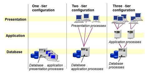 what is sap how it works - Brainly.in
