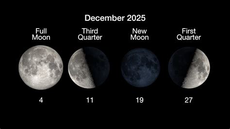 Current Moon Cycle
