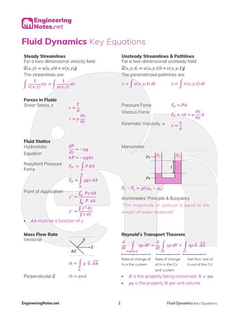 Image result for Fluid Dynamics Examples