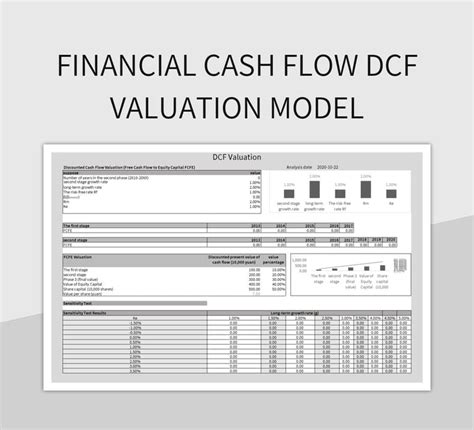 Image result for DCF Valuation