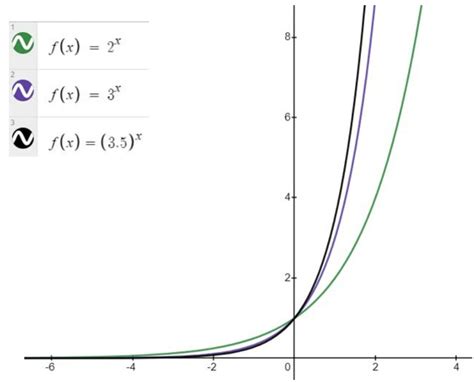 Image result for Example of a Function