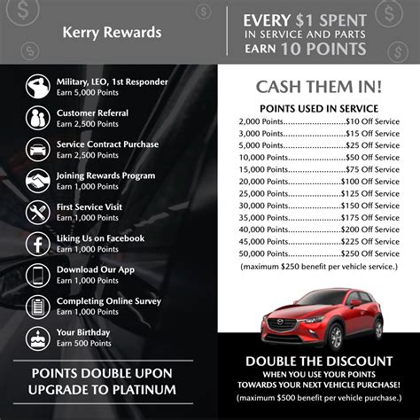 Kerry Mazda Oil Change at Dolores Bennett blog