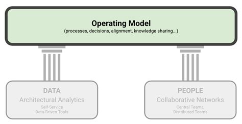 Operating Model Tutorial 的图像结果