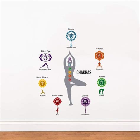 INKFENCE 135 cm Yoga Chakras PVC Vinyl Wall Stickers Self Adhesive ...