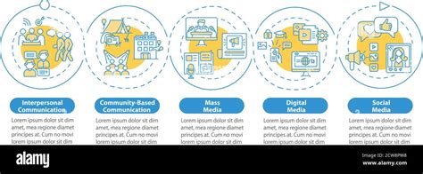 Image result for Channels of Communication Chart