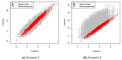 A Convex Combination Approach for Artificial Neural Network of Interval ...