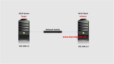 Image result for Linux iSCSI Tutorial