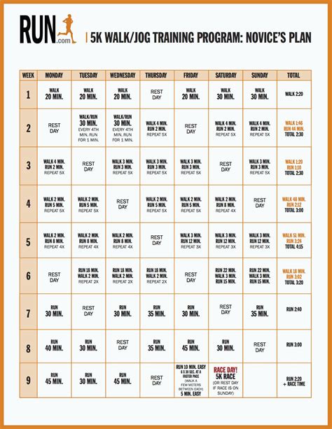 Couch To 5K Running Plan Printable - Printable Board Games