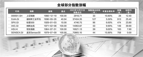 进入低估-上证50估值水平（0624最新更新） 上证50 指数标的主要为关系到国计民生的重点行业的重点公司， 贵州茅台 、 招商银行 ， 长江 ...