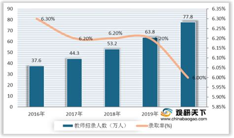 2022年是教师节成立第几周年 - 日历网