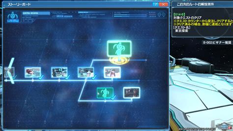 Image result for PSO2 Story