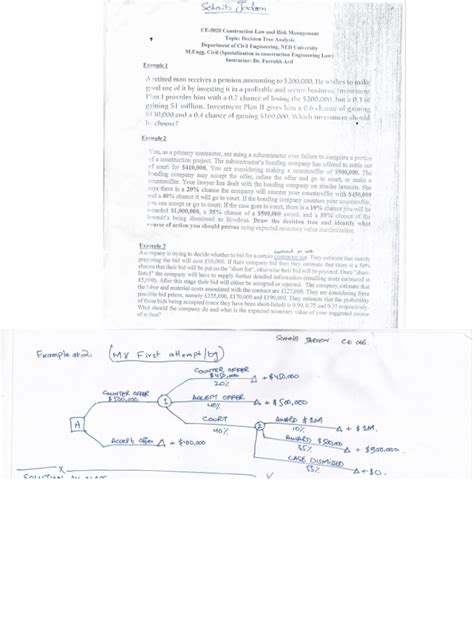 Image result for Assignment Model in Decision Science Example
