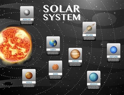 Science Solar System 的图像结果