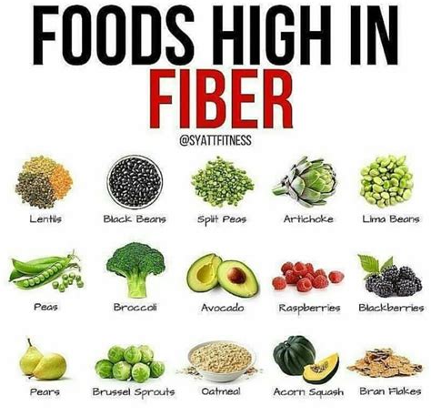 Foods In High Fiber Diet Plan at Kevin Adams blog
