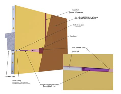 Image result for Backer Rod for Window Installation