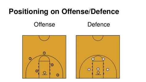 Basketball Position 的图像结果