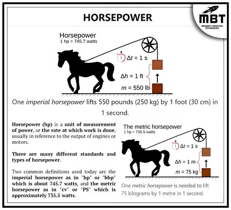Horsepower Average Car: What You Need to Know About Engine Power Levels ...