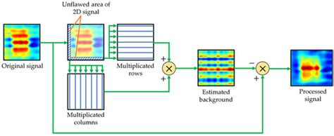 Materials | Special Issue : Electromagnetic Nondestructive Testing