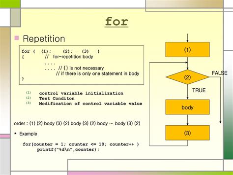 Image result for Control Structures C Programming