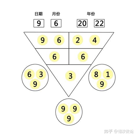 生命数字1-9号人的性格特征（上） - 每日头条